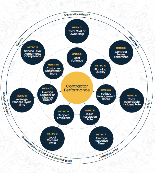 14 Contractor KPIs eBook | PayShepherd